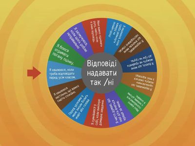 Рівень тривожності 