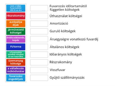 A közúti fuvardíj száításával kapcsolatos fogalmak