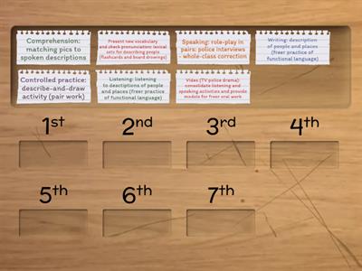 TKT M2 Planning Ind lesson