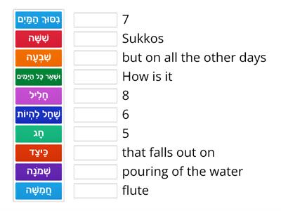 Mishnayos Sukkah - Perek 4 - Mishna 1-3