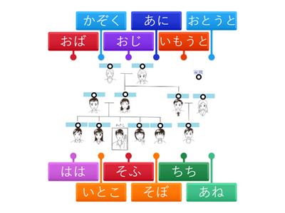 家族（かぞく）