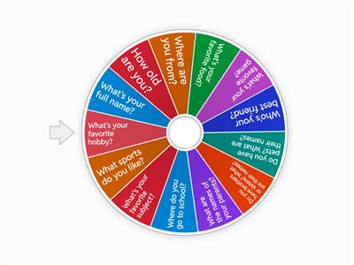 Getting to know each other