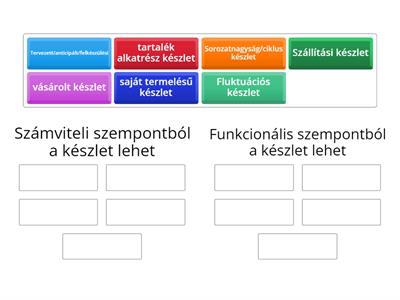 Készletek csoportosítása, számviteli és funkcionális szp.