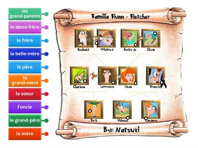 La Famille de Phineas et Ferb