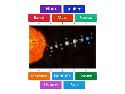 Solar system