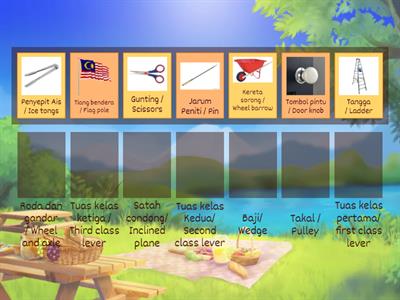 Mesin Ringkas / Simple Machine