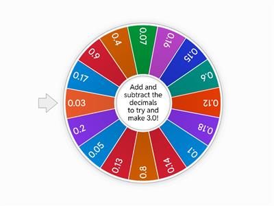 Decimal Spinner