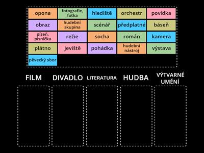 Druhy umění - slovíčka