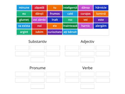 Substantiv, adjectiv, pronume, verb