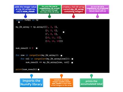 SDD Implementation - 2D arrays (Describing Code 2) 