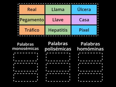 Palabras monosémicas, polisémicas y homóminas