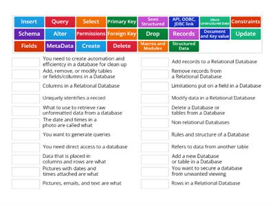 Database Commands ITF