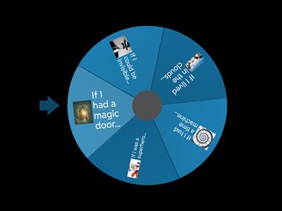 Use Your imagination