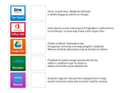 Uspoređivanje,stvaranje,objavljivanje I dijeljenje digitalnih sadržaja 