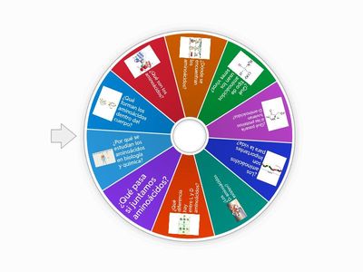RULETA: => Aminoácidos