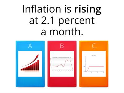 Describing trends