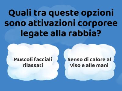 Attività del corpo legate alla rabbia