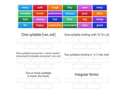 Roadmap B1+ 1B Comparatives
