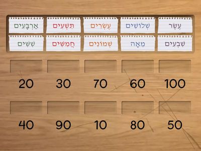 מִסְפָּרִים-Numbers: Tens 10-100