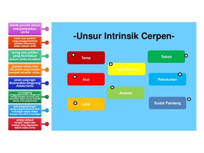 Diagram cerpen