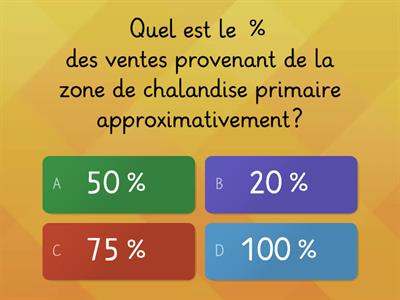 Les zones de chalandise