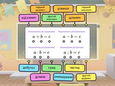 Компоненти арифметичних дій