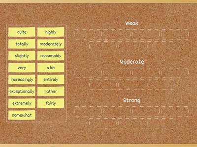 Adverbs of degree