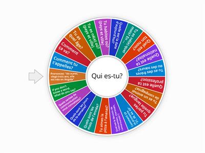 Se présenter (FLE A1)