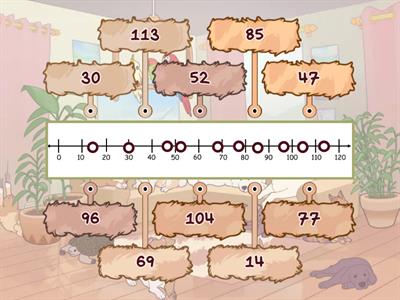 Label the Number Line