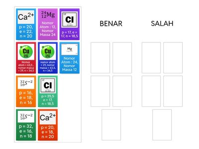 Menentukan Nomor Atom, Nomor Massa, Proton, Elektron, dan Neutron