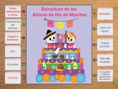 Estructura de los Altares