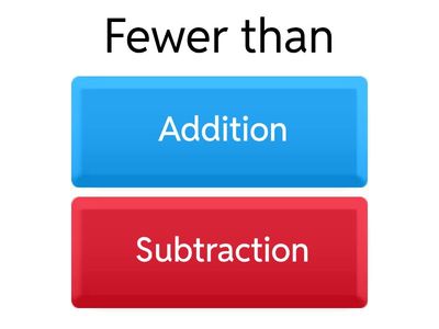  Key Words Used In Math Word Problems Addition and Subtraction 