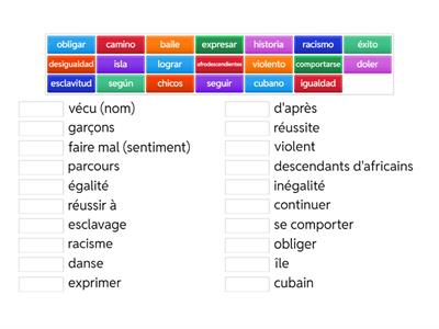 Representación de sí a través de la pelí "Yuli" (parte 2)