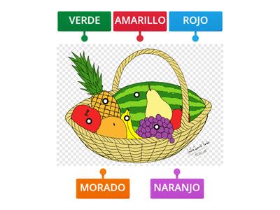 Diagrama Etiquetado 7°-8° basico