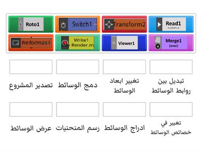 وظائف العقد -2