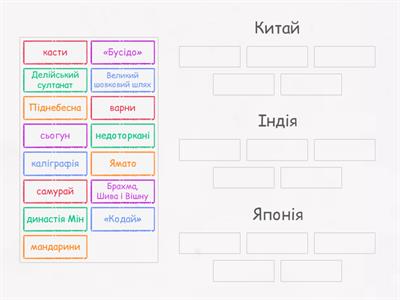 Індія, Китай, Японія в середні віки