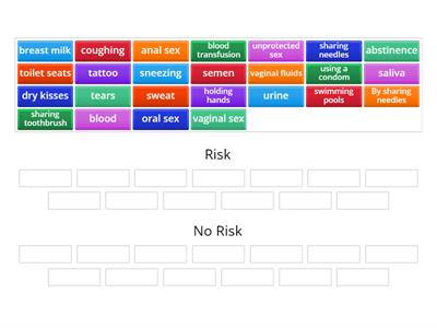 HS Risk vs No Risk HIV Transmission