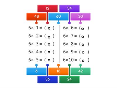 6的乘法-標籤圖表