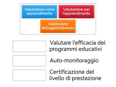 Valutazione dell/per/come apprendimento