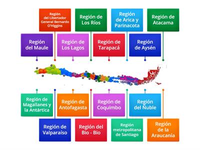 Chile y sus regiones