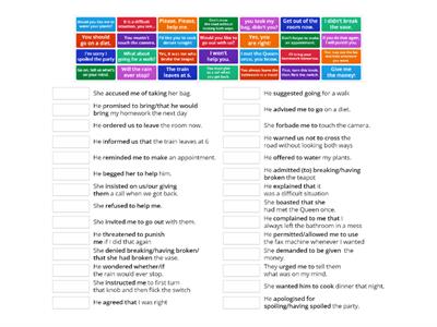 Gateway B2 unit 7: reporting verbs 1