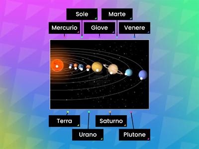 il Sistema Solare