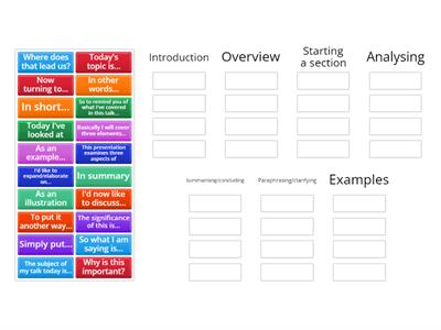 Signposting language for Presentations
