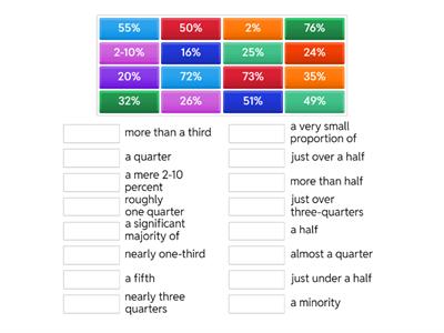  IELTS Writing task 1 - paraphrase the numbers