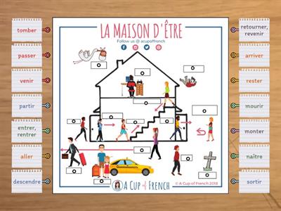 Les verbes de la maison d'être