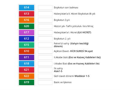 PEYGAMBERİMİZİN MEKKE DÖNEMİ