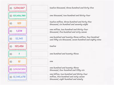 Big numbers in English