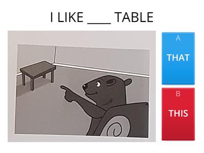 Practice: Demonstratives