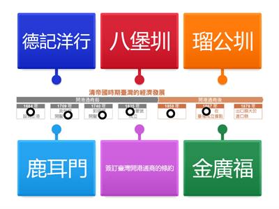 1上歷史CH5 清帝國時期臺灣的經濟發展