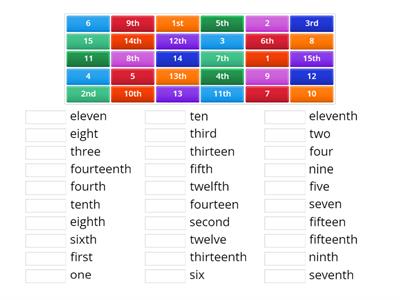 ordinal numbers and cardinal numbers